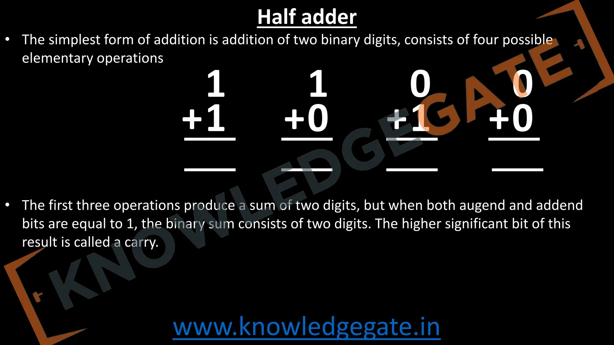 www.knowledgegate.in
Half adder
• The simplest form of addition is addition of two binary digits, consists of four possible
elementary operations
• The first three operations produce a sum of two digits, but when both augend and addend
bits are equal to 1, the binary sum consists of two digits. The higher significant bit of this
result is called a carry.
1 1 0 0
1 0 1 0
+ + + +
 