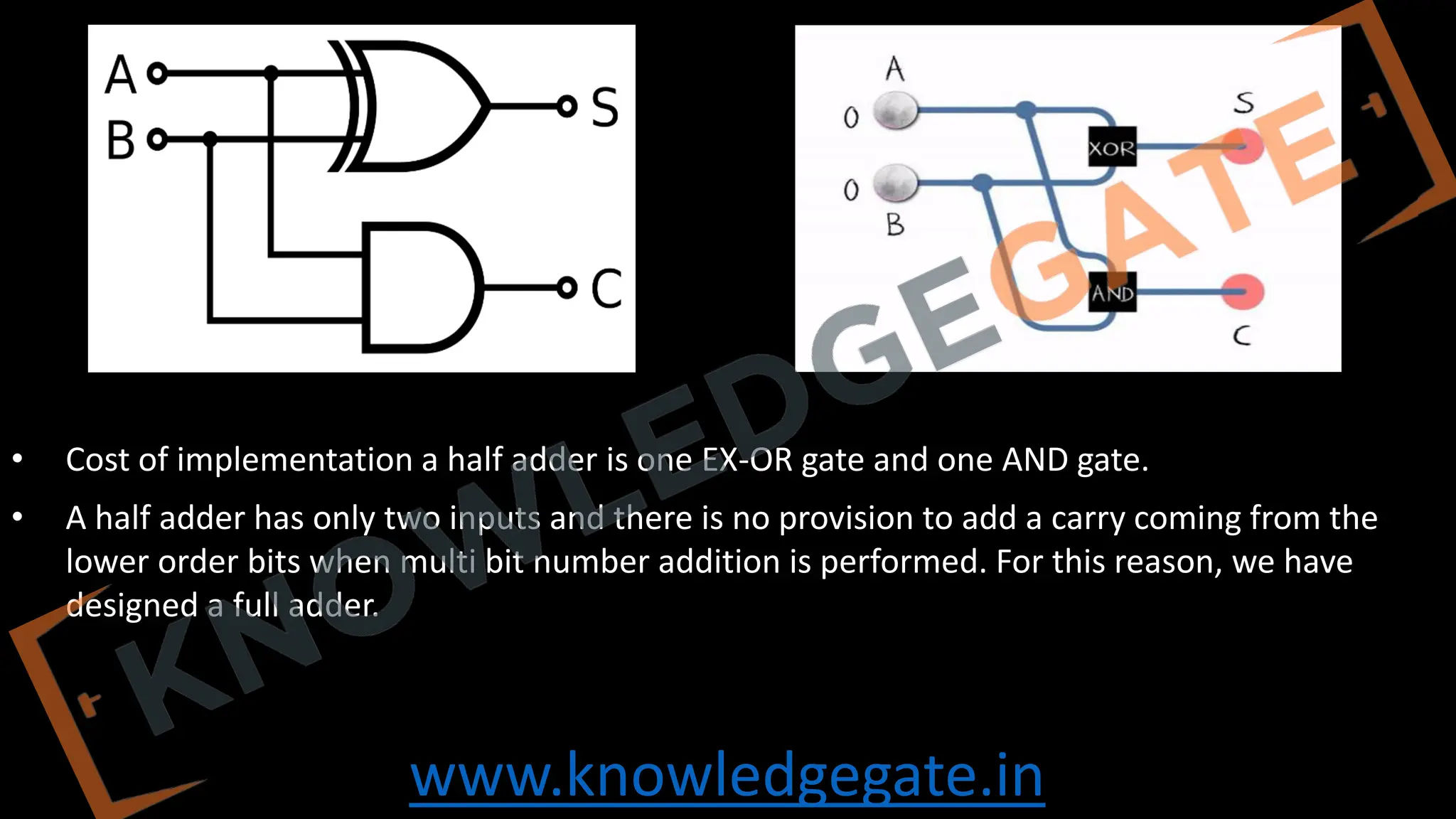 www.knowledgegate.in
• Cost of implementation a half adder is one EX-OR gate and one AND gate.
• A half adder has only two inputs and there is no provision to add a carry coming from the
lower order bits when multi bit number addition is performed. For this reason, we have
designed a full adder.
 