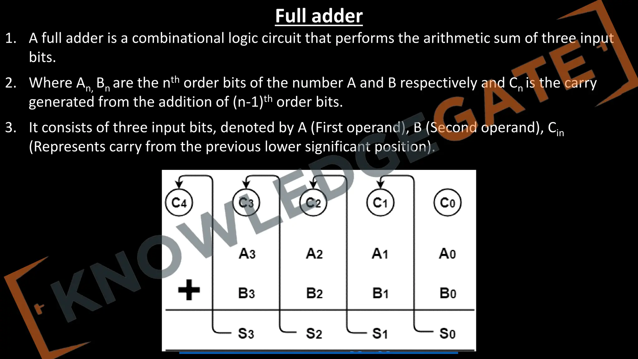 www.knowledgegate.in
Full adder
1. A full adder is a combinational logic circuit that performs the arithmetic sum of three input
bits.
2. Where An, Bn are the nth order bits of the number A and B respectively and Cn is the carry
generated from the addition of (n-1)th order bits.
3. It consists of three input bits, denoted by A (First operand), B (Second operand), Cin
(Represents carry from the previous lower significant position).
 