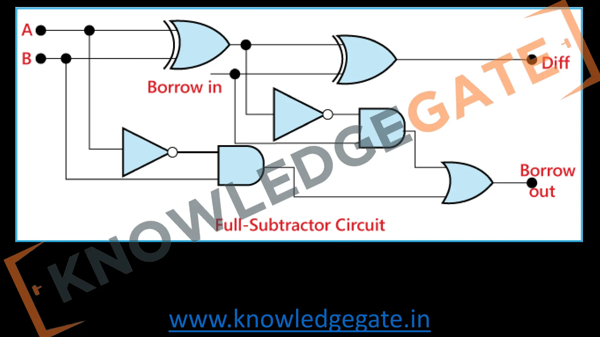 www.knowledgegate.in
 