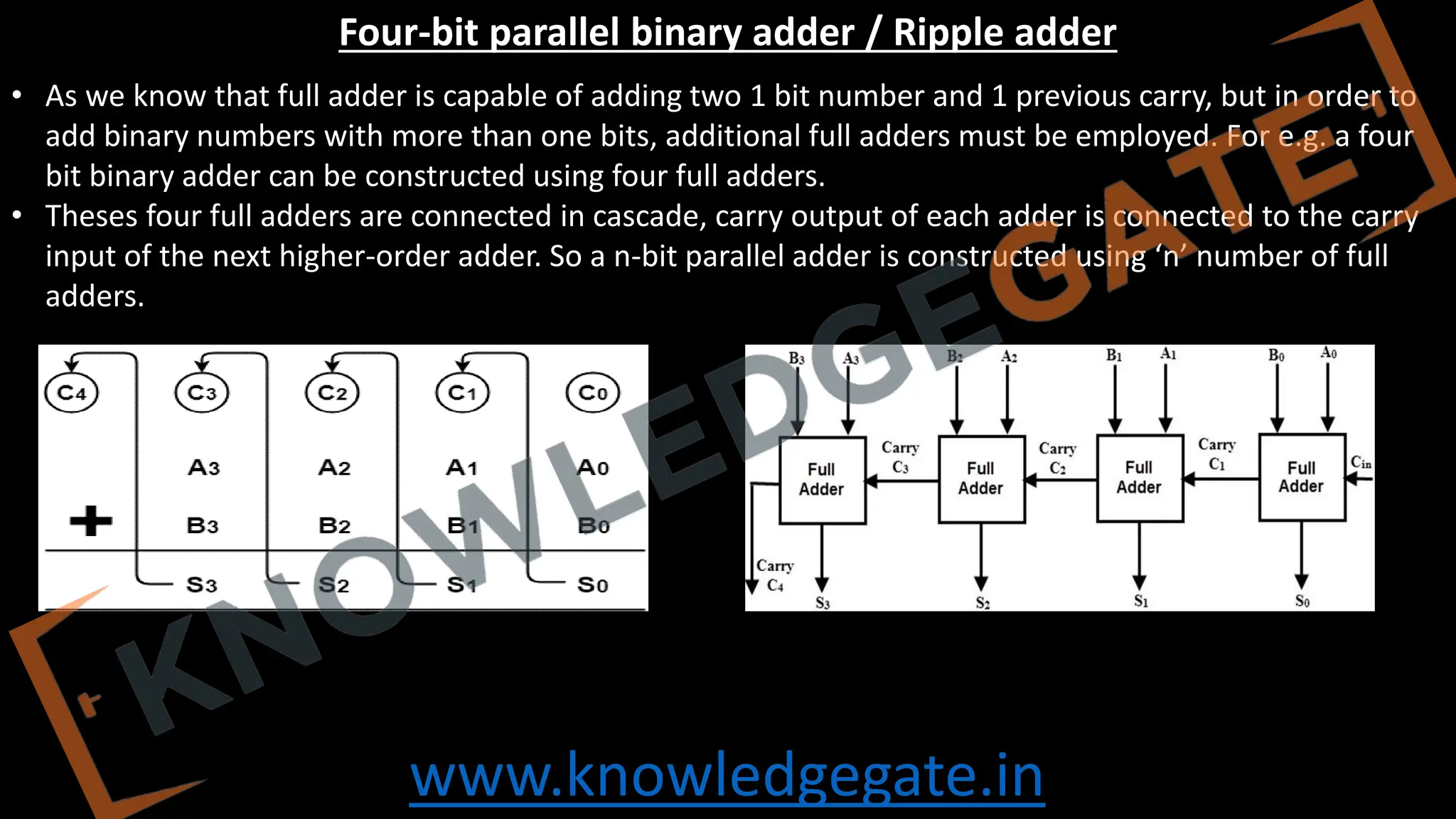 www.knowledgegate.in
Four-bit parallel binary adder / Ripple adder
• As we know that full adder is capable of adding two 1 bit number and 1 previous carry, but in order to
add binary numbers with more than one bits, additional full adders must be employed. For e.g. a four
bit binary adder can be constructed using four full adders.
• Theses four full adders are connected in cascade, carry output of each adder is connected to the carry
input of the next higher-order adder. So a n-bit parallel adder is constructed using ‘n’ number of full
adders.
 