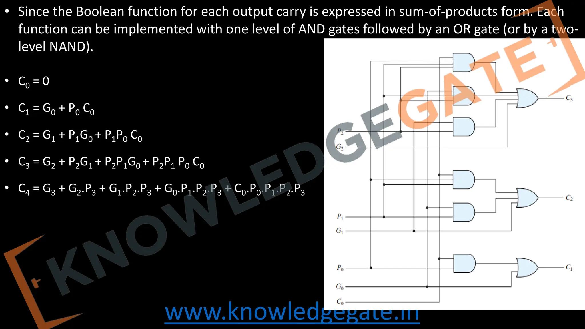 www.knowledgegate.in
• Since the Boolean function for each output carry is expressed in sum-of-products form. Each
function can be implemented with one level of AND gates followed by an OR gate (or by a two-
level NAND).
• C0 = 0
• C1 = G0 + P0 C0
• C2 = G1 + P1G0 + P1P0 C0
• C3 = G2 + P2G1 + P2P1G0 + P2P1 P0 C0
• C4 = G3 + G2.P3 + G1.P2.P3 + G0.P1.P2.P3 + C0.P0.P1.P2.P3
 