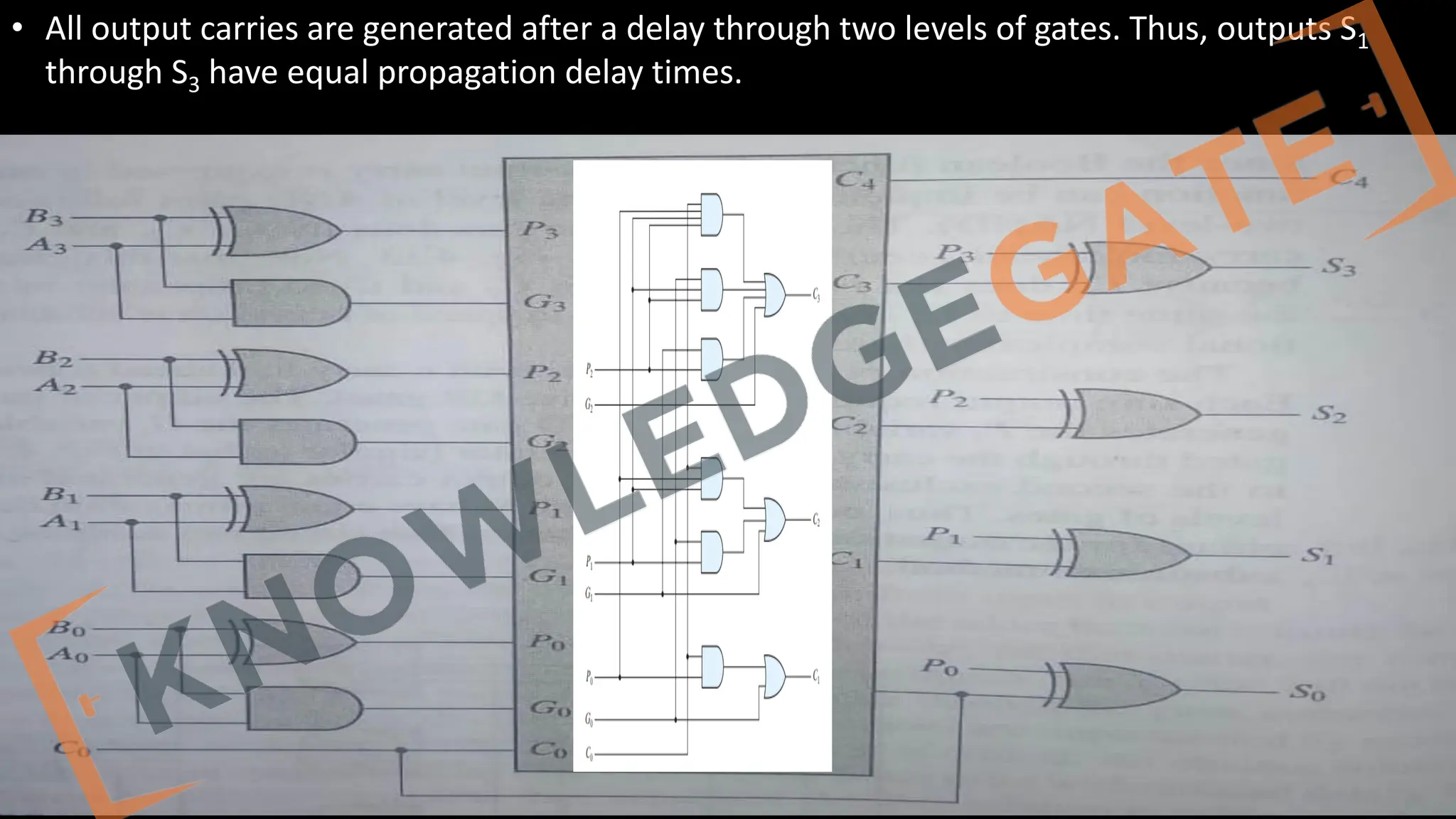 www.knowledgegate.in
• All output carries are generated after a delay through two levels of gates. Thus, outputs S1
through S3 have equal propagation delay times.
 