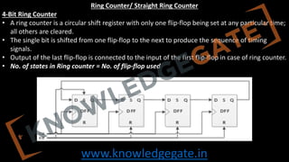 www.knowledgegate.in
Ring Counter/ Straight Ring Counter
4-Bit Ring Counter
• A ring counter is a circular shift register with only one flip‐flop being set at any particular time;
all others are cleared.
• The single bit is shifted from one flip‐flop to the next to produce the sequence of timing
signals.
• Output of the last flip-flop is connected to the input of the first flip-flop in case of ring counter.
• No. of states in Ring counter = No. of flip-flop used
 