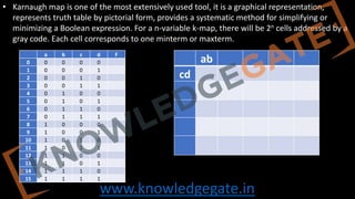 Digital electronics logic design complete notes.pdf