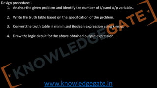 www.knowledgegate.in
Design procedure: -
1. Analyse the given problem and identify the number of i/p and o/p variables.
2. Write the truth table based on the specification of the problem.
3. Convert the truth table in minimized Boolean expression using k-map.
4. Draw the logic circuit for the above obtained output expression.
 