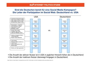 Sind die Deutschen bereit für eine Social Media Kampagne?
                 Die Leiter der Partizipation im Social Web: Deutschland vs. USA

                                                                                          USA                                                                  Deutschland
            publizieren Blogs/web pages
            laden eigene Videos ins Netz
            laden eigene Musik ins Netz
           Veröffentlichen eigene Artikel                                                  21%                                                                    11%

            Rezensieren u. bewerten
            Kommentieren in Blogs
            Diskutieren in Foren                                                           37%                                                                    14%
            Beiträge in Wikis
            Nutzen RSS Feeds
            vergeben tags online
                                                                                                                                          vs.
                                                                                            19%                                                                    4%
            voten für Websiten online

            Haben ein eigenes Profil in
             Social Networks
                                                                                            35%                                                                   17%
            Nutzen Social Networks


            Lesen Blogs
            Schauen Videos anderer an                                                      69%                                                                   38%
            Lesen Foren
            Lesen Rezensionen und
            Bewertungen
                                                                                            25%                                                                    53%
            Nichts vom Oben genannten




   Die Anzahl der aktiven Nutzer ist in USA in jeglicher Hinsicht höher als in Deutschland
   Die Anzahl der inaktiven Nutzer überwiegt hingegen in Deutschland
Quelle: Data from Forrester Research Technographics® surveys, 2008. For further details on the Social Technographics profile, see groundswell.forrester.com.
 