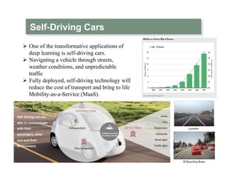 Self-Driving Cars
Ø  One of the transformative applications of
deep learning is self-driving cars.
Ø  Navigating a vehicle through streets,
weather conditions, and unpredictable
traffic
Ø  Fully deployed, self-driving technology will
reduce the cost of transport and bring to life
Mobility-as-a-Service (MaaS).
 