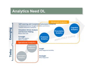 Analytics Need DL
 