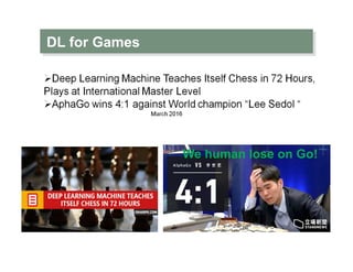Deep Learning Machine Teaches Itself Master-Level Chess in 72