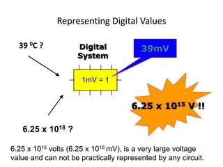 Representing Digital Values
39 0C ?
a1
1
a2
2
3
a3
4
a4
b1
b2
b3
b4
5
6
7
8
Vcc1
0
GND
0
1mV = 1
39mV
6.25 x 1015 V !!
Digital
System
6.25 x 1018 ?
6.25 x 1015 volts (6.25 x 1018 mV), is a very large voltage
value and can not be practically represented by any circuit.
 