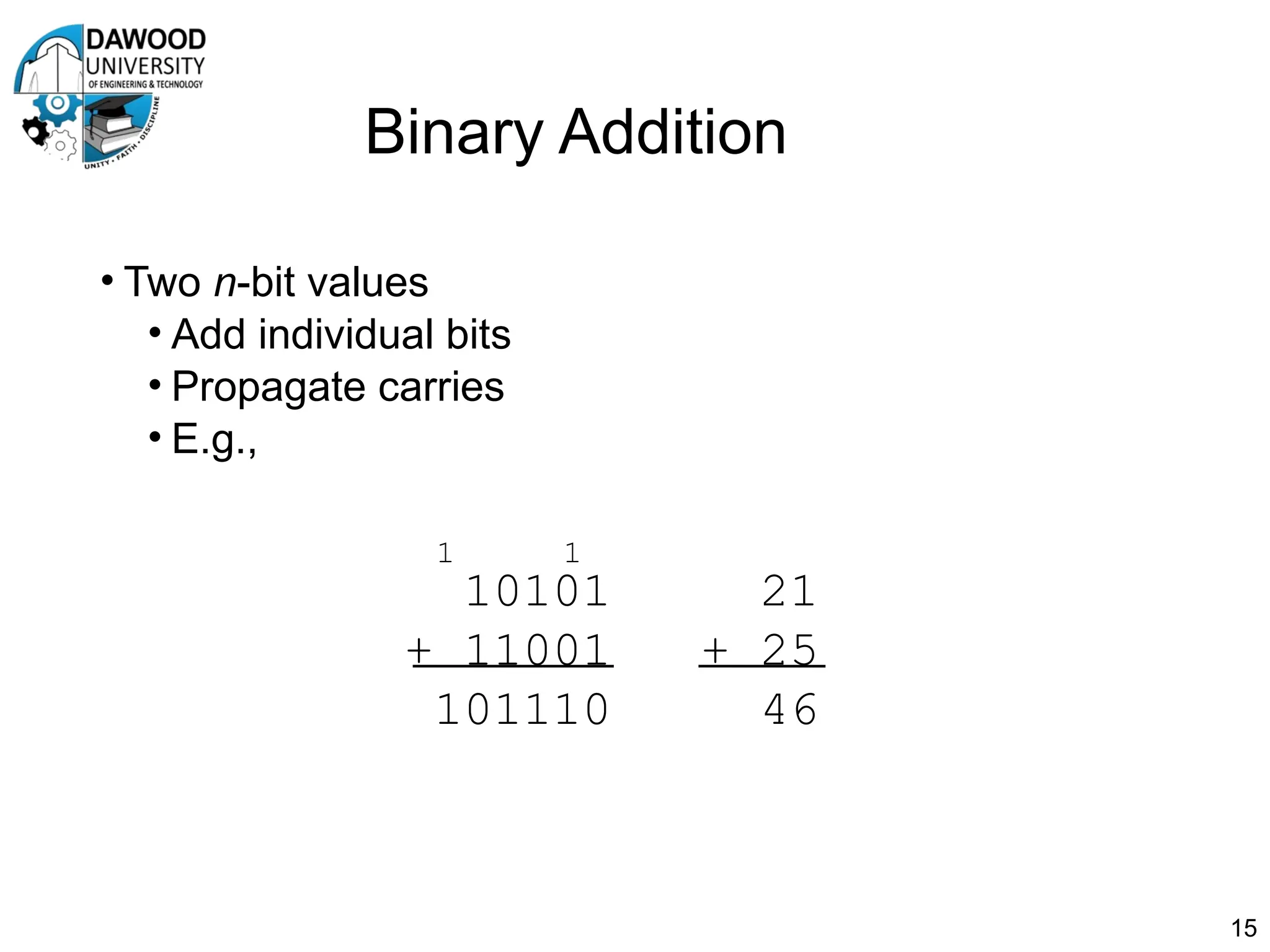 Binary Addition
• Two n-bit values
• Add individual bits
• Propagate carries
• E.g.,
15
10101 21
+ 11001 + 25
101110 46
1
1
 