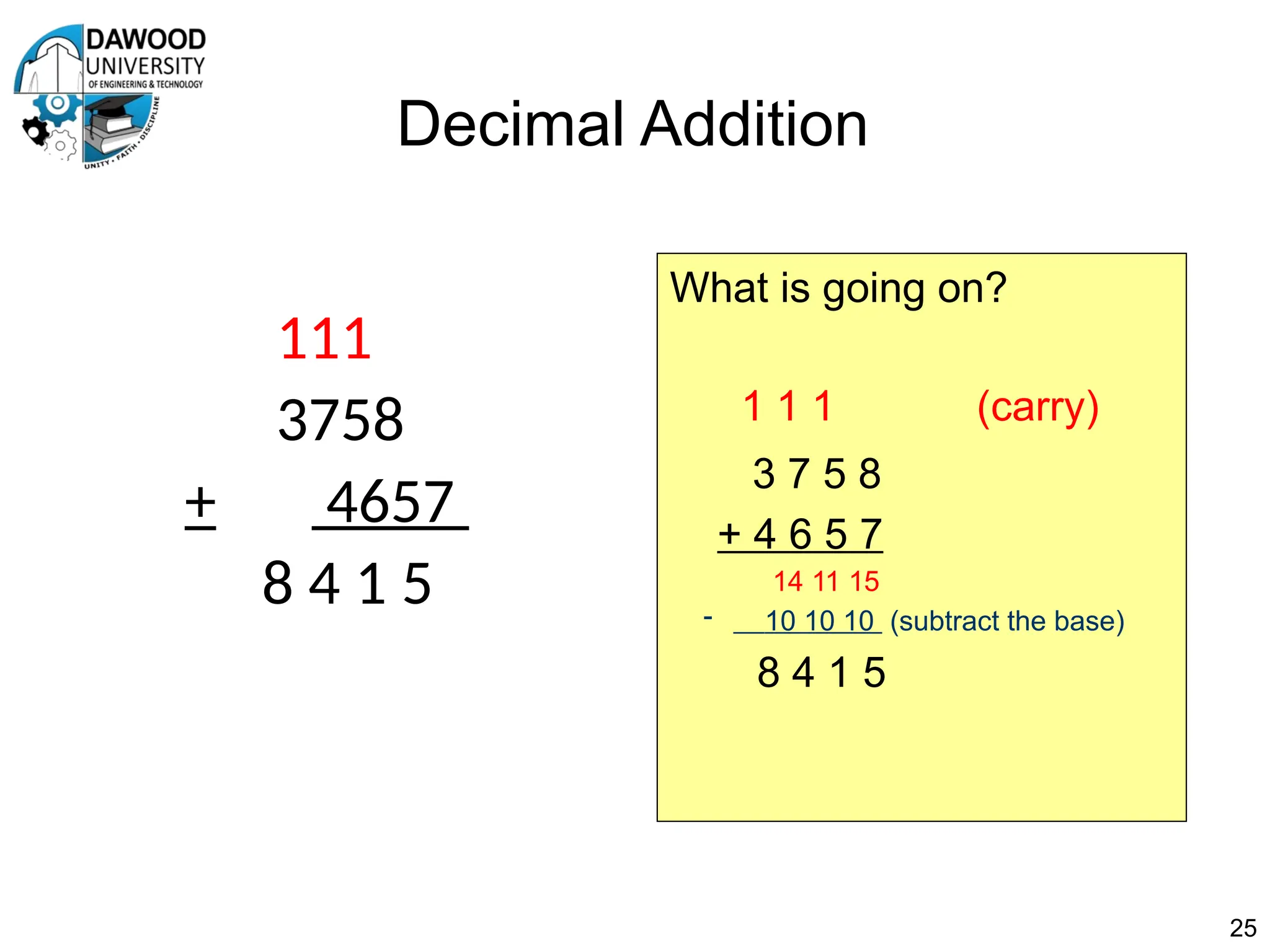 Decimal Addition
111
3758
+ 4657
8 4 1 5
25
What is going on?
1 1 1 (carry)
3 7 5 8
+ 4 6 5 7
14 11 15
- 10 10 10 (subtract the base)
8 4 1 5
 