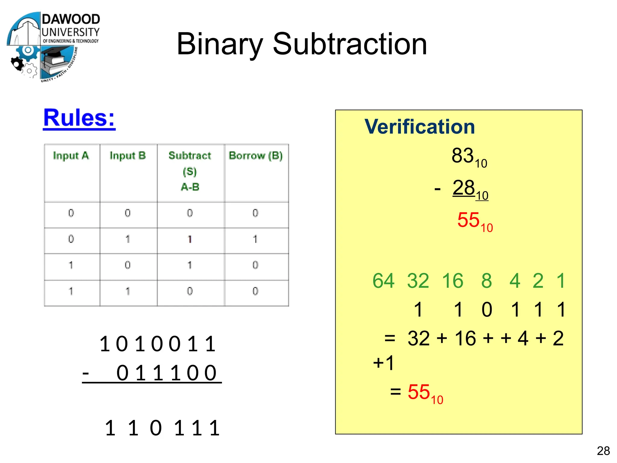 Binary Subtraction
1 0 1 0 0 1 1
- 0 1 1 1 0 0
1 1 0 1 1 1
28
Verification
8310
- 2810
5510
64 32 16 8 4 2 1
1 1 0 1 1 1
= 32 + 16 + + 4 + 2
+1
= 5510
 