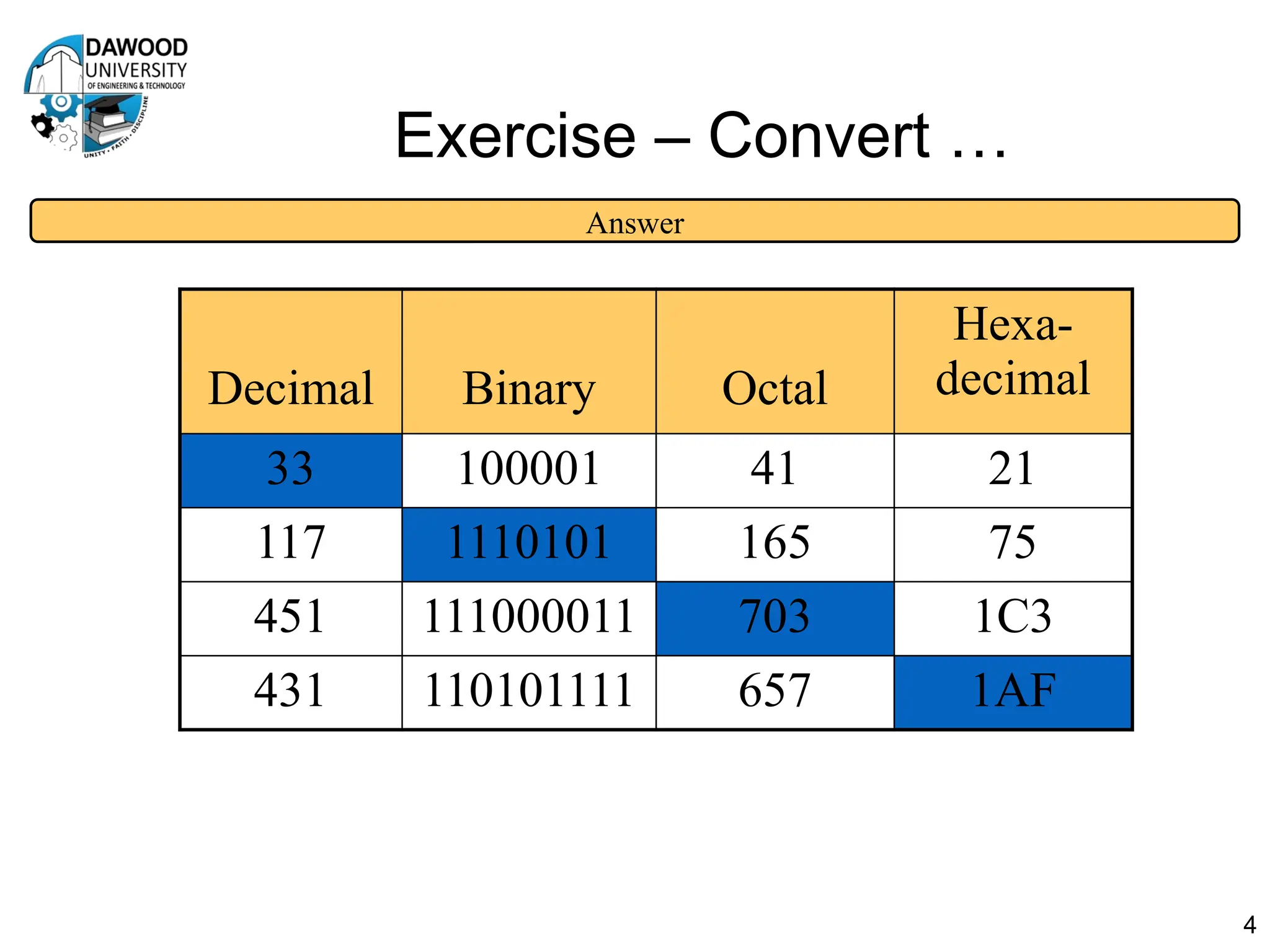 Exercise – Convert …
4
Decimal Binary Octal
Hexa-
decimal
33 100001 41 21
117 1110101 165 75
451 111000011 703 1C3
431 110101111 657 1AF
Answer
 