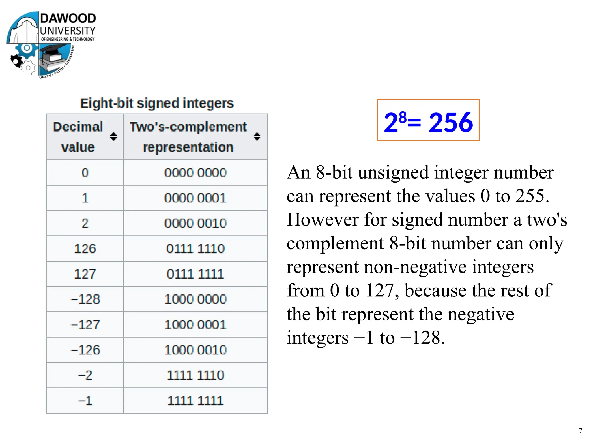 7
An 8-bit unsigned integer number
can represent the values 0 to 255.
However for signed number a two's
complement 8-bit number can only
represent non-negative integers
from 0 to 127, because the rest of
the bit represent the negative
integers −1 to −128.
28
= 256
 