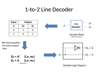 Digital Logic Design Lecture on Counters and | PPTX