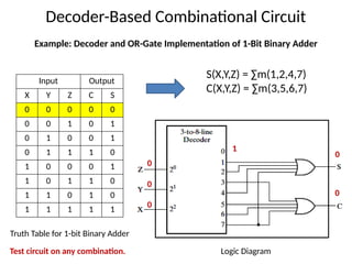 Digital Logic Design Lecture on Counters and | PPTX