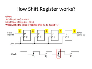 digital electronics registers topic.pptx