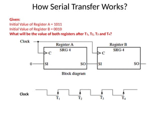 digital electronics registers topic.pptx