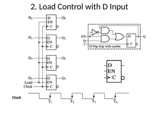 digital electronics registers topic.pptx