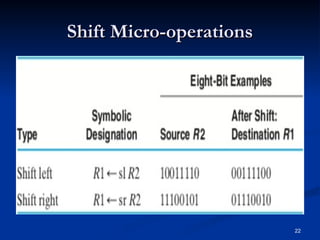 Shift Micro-operations
Shift Micro-operations
22
 