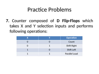 digital electronics counters topics.pptx