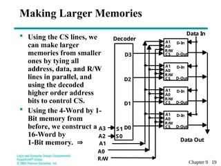 memory basics by presentation explanation.ppt