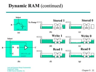 memory basics by presentation explanation.ppt