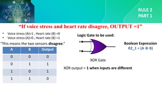 Designing a Digital Lie Detector Using Logic Gates and Boolean Algebra ...