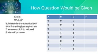 Comprehensive Guide to Boolean Laws and Digital Logic Design ...