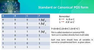 Comprehensive Guide to Boolean Laws and Digital Logic Design ...