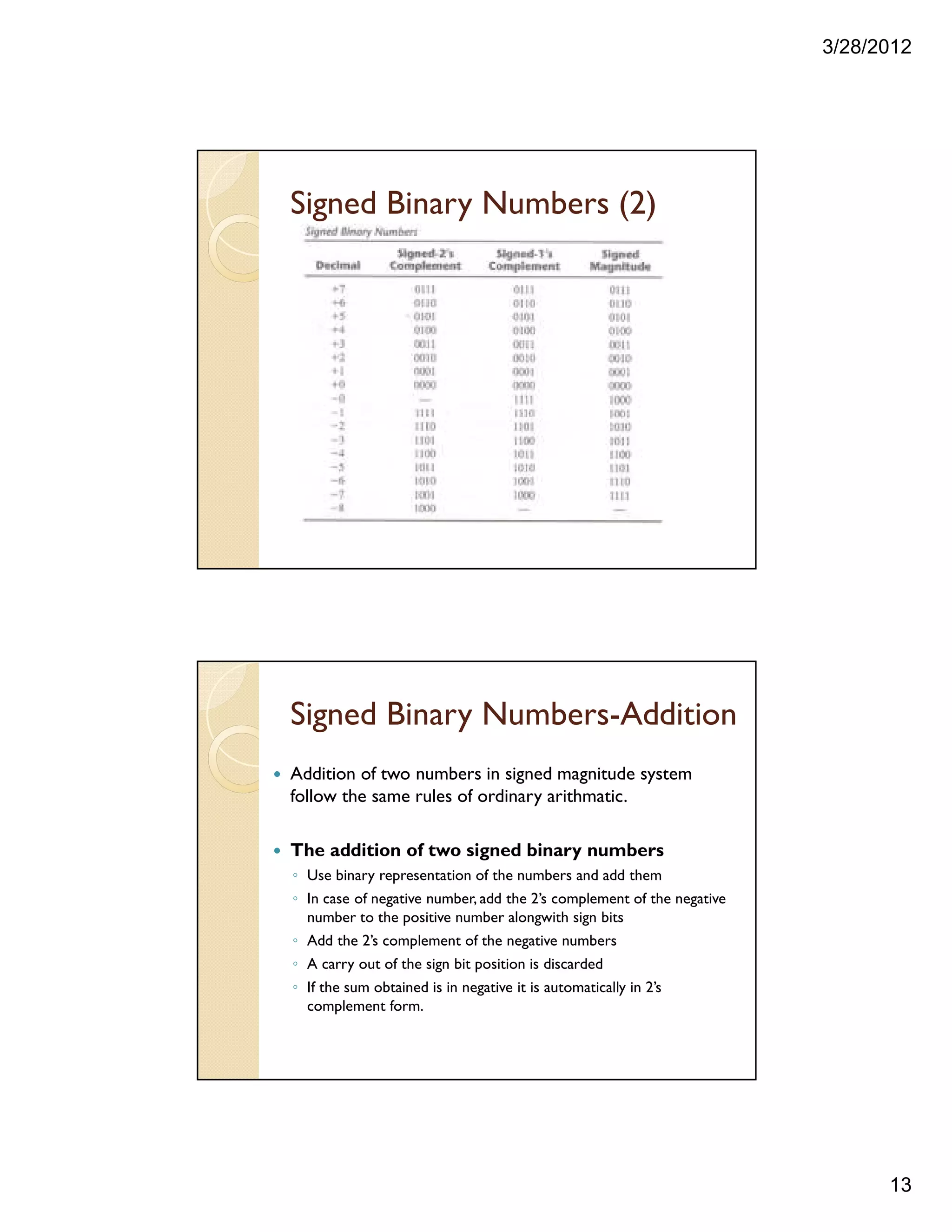 3/28/2012
13
Signed Binary Numbers (2)
Signed Binary Numbers-Addition
Addition of two numbers in signed magnitude system
follow the same rules of ordinary arithmatic.
The addition of two signed binary numbers
◦ Use binary representation of the numbers and add them
◦ In case of negative number, add the 2’s complement of the negative
number to the positive number alongwith sign bits
◦ Add the 2’s complement of the negative numbers
◦ A carry out of the sign bit position is discarded
◦ If the sum obtained is in negative it is automatically in 2’s
complement form.
 