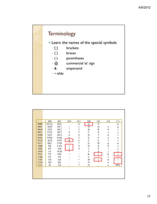 4/9/2012
17
Terminology
Learn the names of the special symbols
◦ [ ] brackets
◦ { } braces
◦ ( ) parentheses
◦ @ commercial ‘at’ sign
◦ & ampersand
◦ ~ tilde
000 001 010 011 100 101 110 111
0000 NULL DLE 0 @ P ` p
0001 SOH DC1 ! 1 A Q a q
0010 STX DC2 " 2 B R b r
0011 ETX DC3 # 3 C S c s
0100 EDT DC4 $ 4 D T d t
0101 ENQ NAK % 5 E U e u
0110 ACK SYN & 6 F V f v
0111 BEL ETB ' 7 G W g w
1000 BS CAN ( 8 H X h x
1001 HT EM ) 9 I Y i y
1010 LF SUB * : J Z j z
1011 VT ESC + ; K [ k {
1100 FF FS , < L  l |
1101 CR GS - = M ] m }
1110 SO RS . > N ^ n ~
1111 SI US / ? O _ o DEL
 