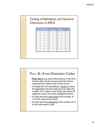 4/9/2012
19
Coding of Alphabetic and Numeric
Characters in ASCII
PARITY BIT Error-Detection Codes
Redundancy (e.g. extra information),in the form
of extra bits, can be incorporated into binary
code words to detect and correct errors.
A simple form of redundancy is parity, an extra
bit appended onto the code word to make the
number of 1’s odd or even. Parity can detect all
single-bit errors and some multiple-bit errors.
A code word has even parity if the number of
1’s in the code word is even.
A code word has odd parity if the number of 1’s
in the code word is odd.
 