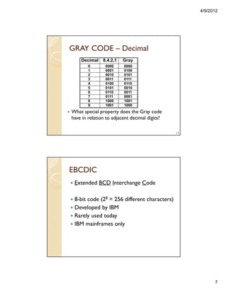 4/9/2012
7
13
What special property does the Gray code
have in relation to adjacent decimal digits?
GRAY CODE – Decimal
Decimal 8,4,2,1 Gray
0 0000 0000
1 0001 0100
2 0010 0101
3 0011 0111
4 0100 0110
5 0101 0010
6 0110 0011
7 0111 0001
8 1000 1001
9 1001 1000
EBCDIC
Extended BCD Interchange Code
8-bit code (28 = 256 different characters)
Developed by IBM
Rarely used today
IBM mainframes only
 