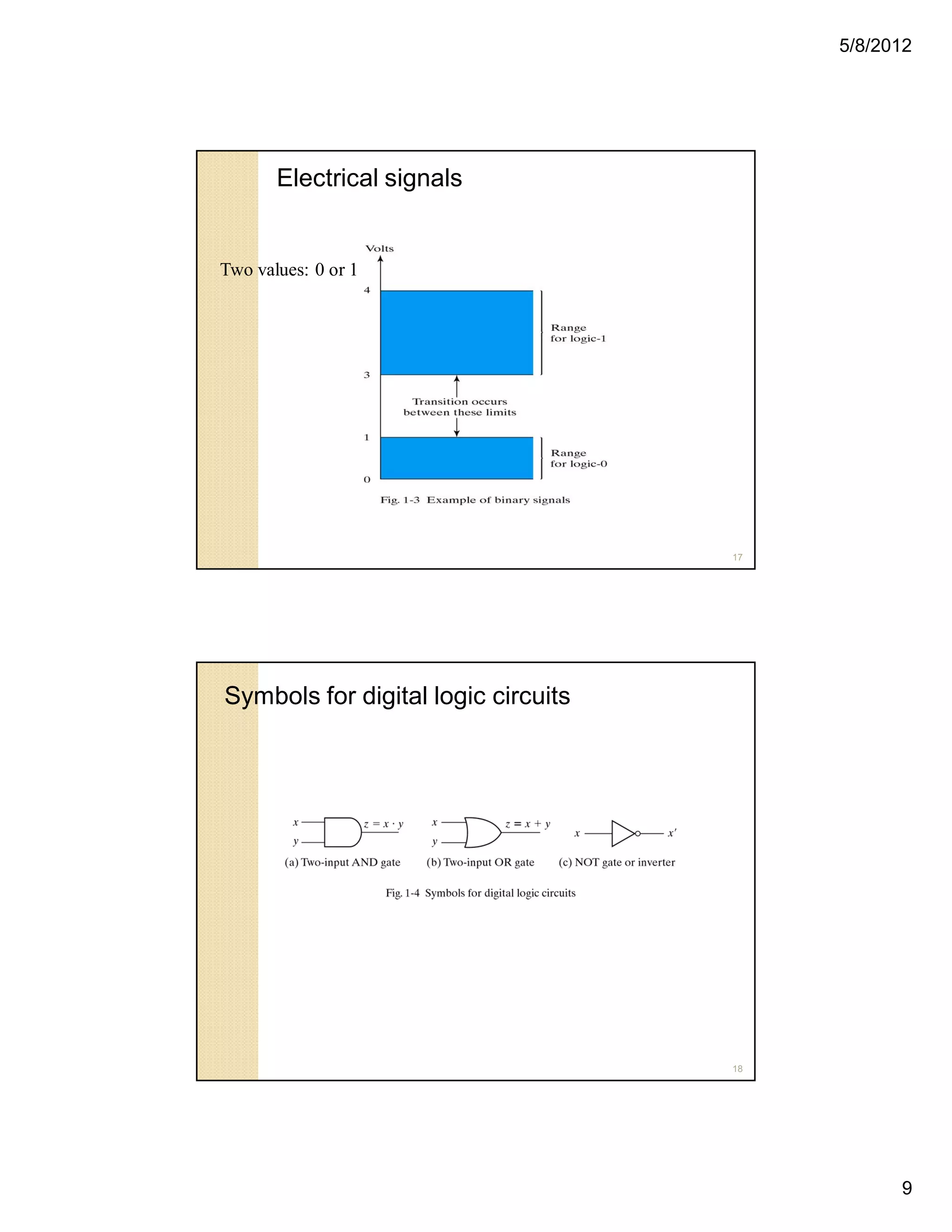 5/8/2012
9
17
Electrical signals
Two values: 0 or 1
18
Symbols for digital logic circuits
 