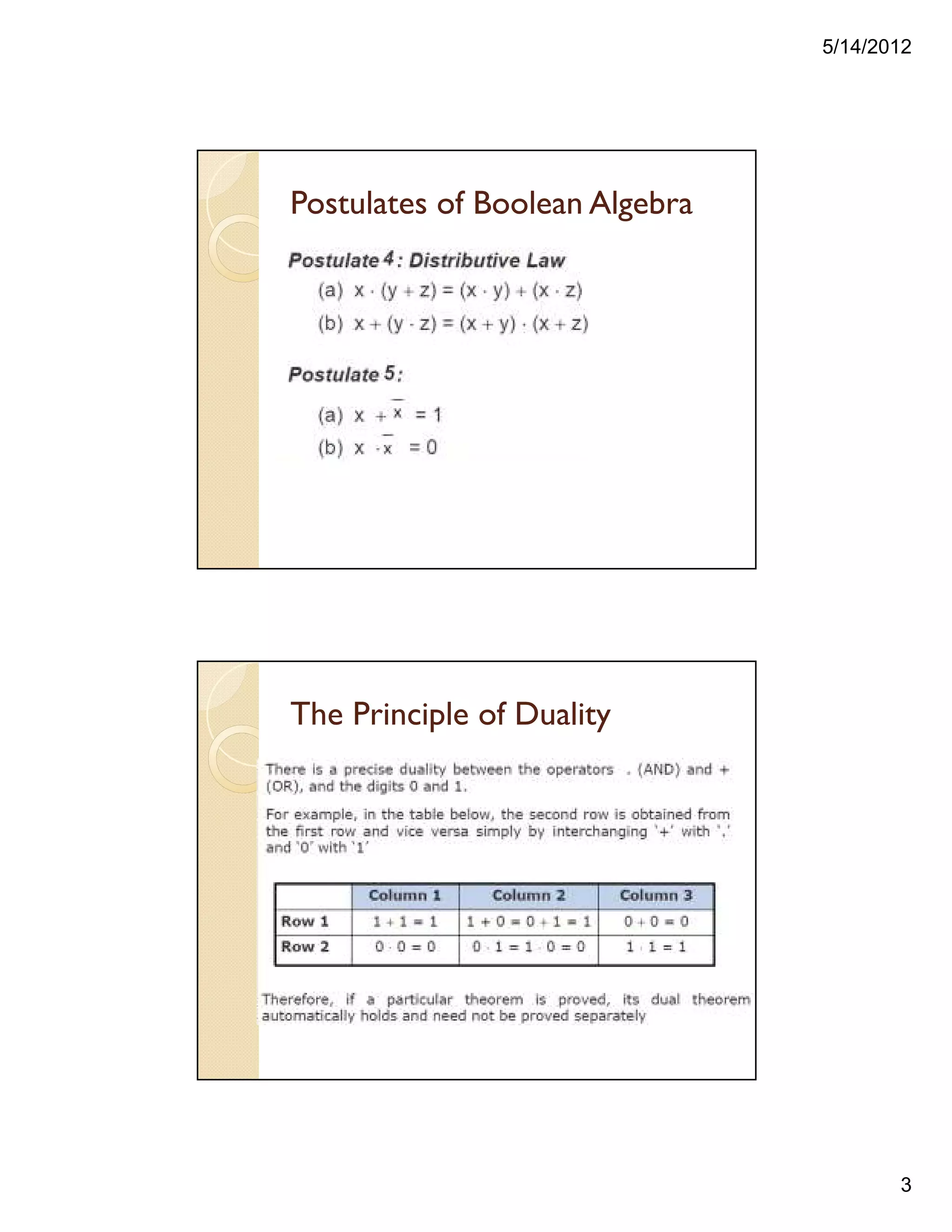 5/14/2012
3
Postulates of Boolean Algebra
The Principle of Duality