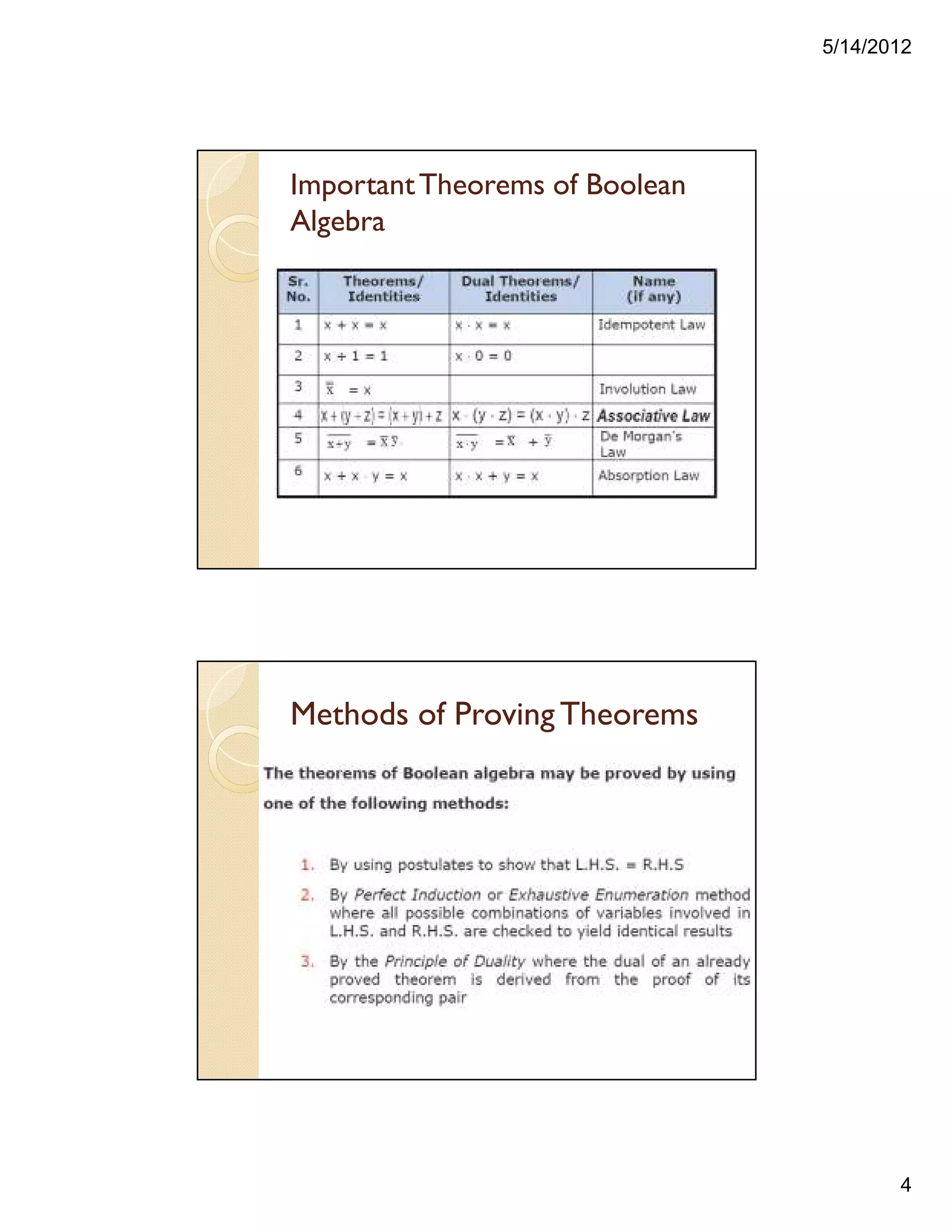 5/14/2012
4
ImportantTheorems of Boolean
Algebra
Methods of Proving Theorems