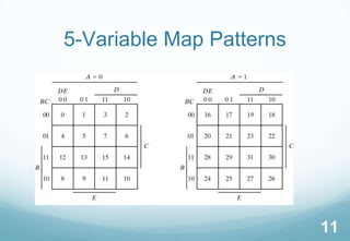 Variable Pattern Map DLD Lecture No 15 Prime and Essential Implicants, Five Variable Map.pptx