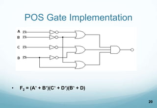 Pos Gate Level Example DLD Lecture No 15 Prime and Essential Implicants, Five Variable Map.pptx