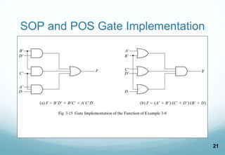 Pos Gate Level Example DLD Lecture No 15 Prime and Essential Implicants, Five Variable Map.pptx