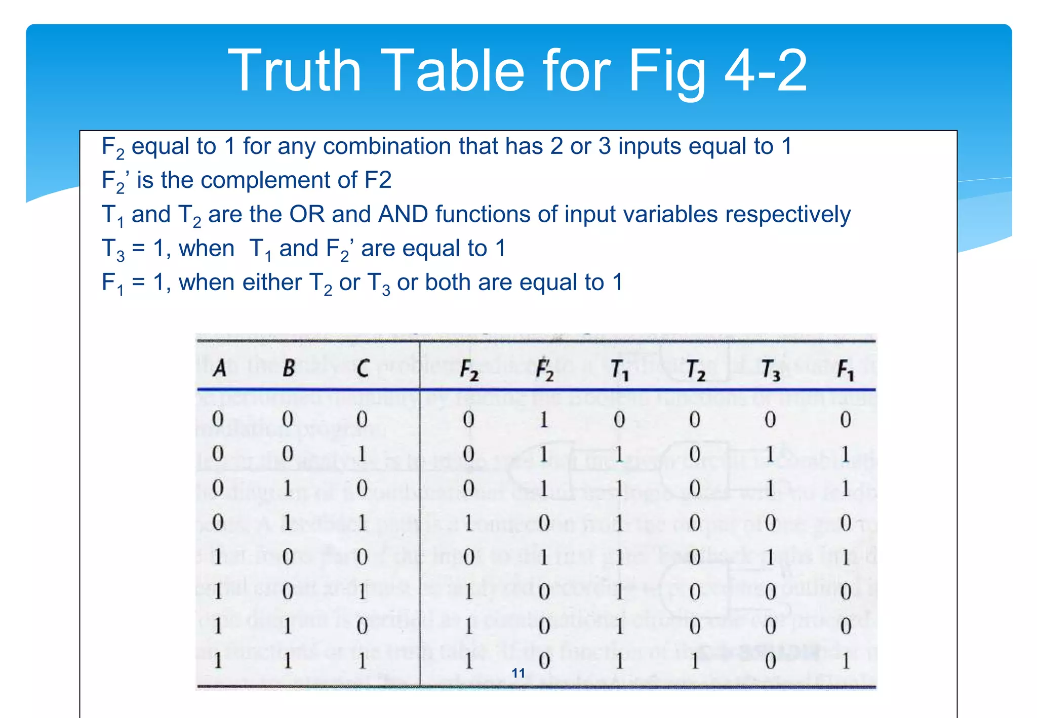 Truth Table for Fig 4-2
F2 equal to 1 for any combination that has 2 or 3 inputs equal to 1
F2’ is the complement of F2
T1 and T2 are the OR and AND functions of input variables respectively
T3 = 1, when T1 and F2’ are equal to 1
F1 = 1, when either T2 or T3 or both are equal to 1
11
 