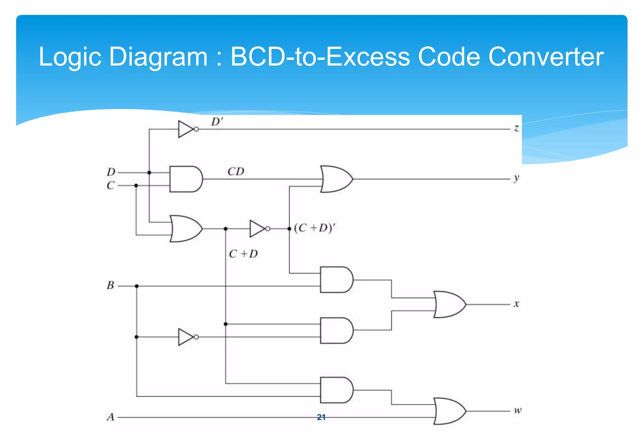 Logic Diagram : BCD-to-Excess Code Converter
21
 