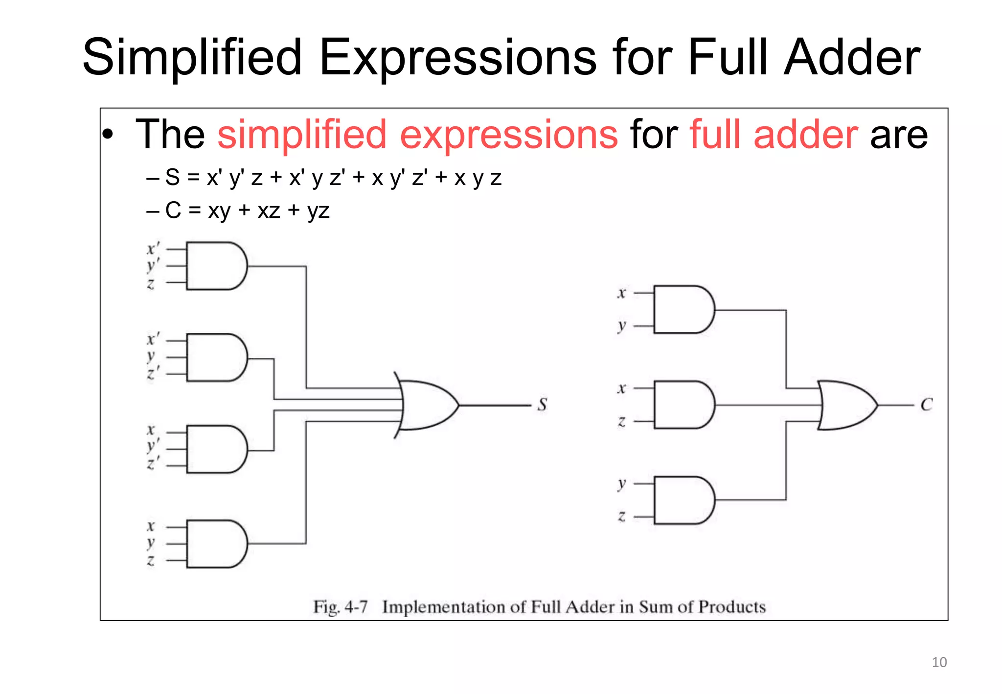 Simplified Expressions for Full Adder
• The simplified expressions for full adder are
– S = x' y' z + x' y z' + x y' z' + x y z
– C = xy + xz + yz
10
 