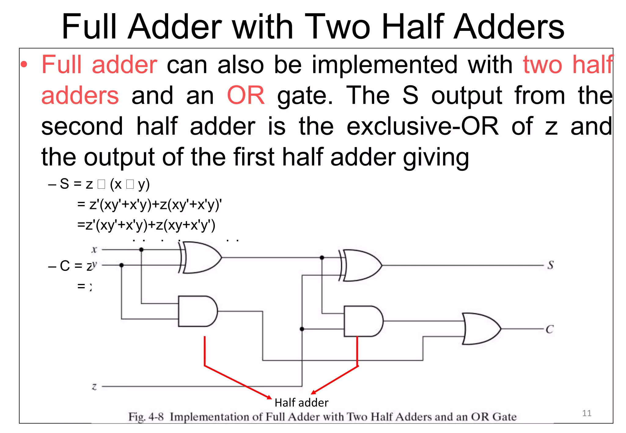 Full Adder with Two Half Adders
• Full adder can also be implemented with two half
adders and an OR gate. The S output from the
second half adder is the exclusive-OR of z and
the output of the first half adder giving
– S = z  (x  y)
= z'(xy'+x'y)+z(xy'+x'y)'
=z'(xy'+x'y)+z(xy+x'y')
= xy'z'+x'yz'+xyz+x'y'z
– C = z(xy'+x'y)+xy
= xy'z+x'yz+ xy
Half adder
11
 