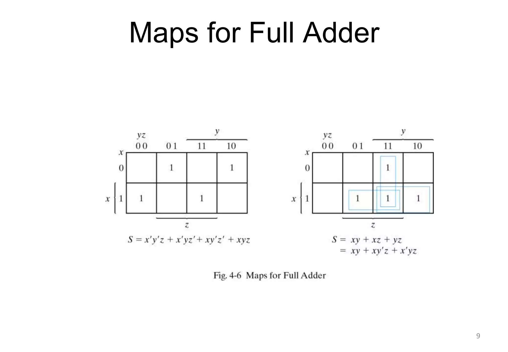 Maps for Full Adder
9
 