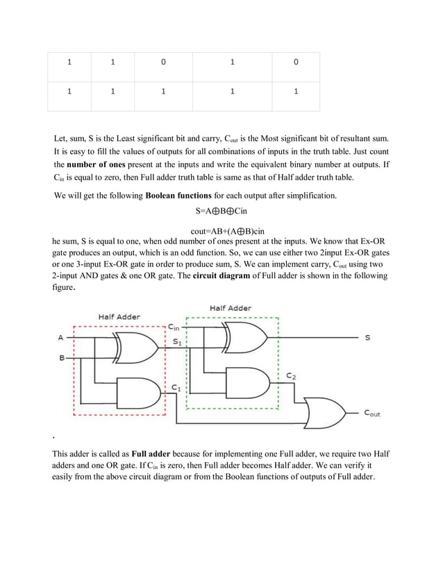 Dld lecture notes | PDF | Computing | Technology & Computing