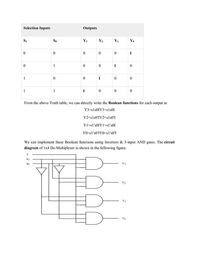 Dld lecture notes | PDF | Computing | Technology & Computing