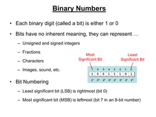 Rightmost Character DLD_Lecture_notes2.ppt